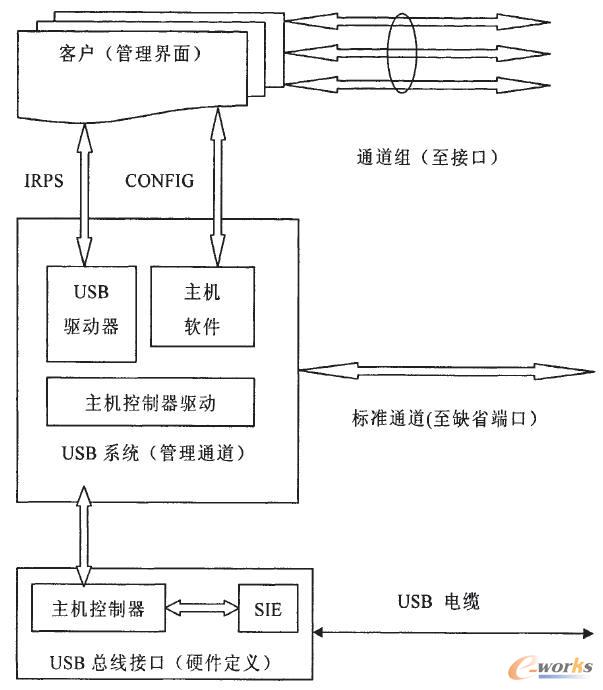 USBC(j)ϵy(tng)MɿD