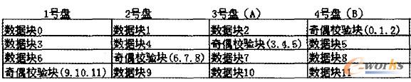 D1 MRAID54(g)űPϵ12(g)(sh)(j)K