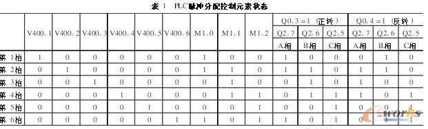 PLC}_Ԫؠ