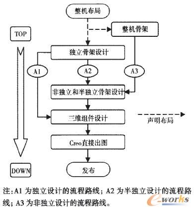 Top-DownO(sh)ӋẅD