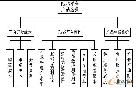 D3 PaaSƽ_a(chn)Ʒyuָ(bio)wϵ(gu)