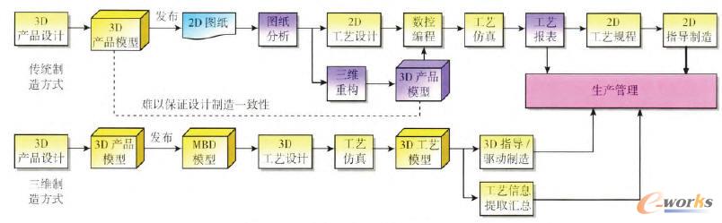 S췽ʽcy(tng)췽ʽҪ^(q)e