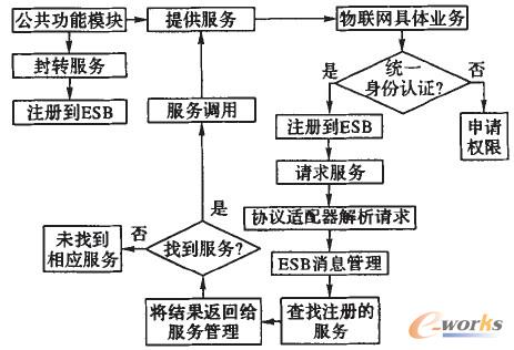 D5 I(y)(w)ϵy(tng)f(xi)