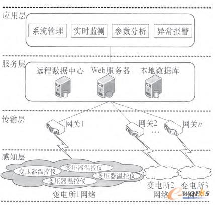 D1 (lin)W(wng)ܘ(gu)׃O(jin)y(c)ϵy(tng)Y(ji)(gu)D