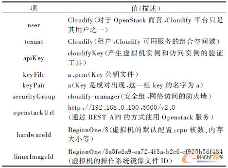 1 Cloud Driverه(li)