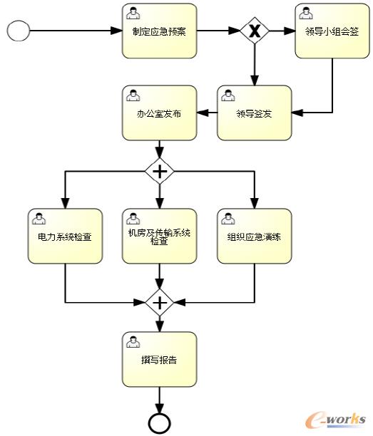 D3 BPMN2.0O(sh)Ӌ(j)D