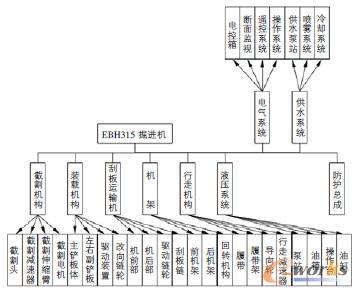 EBH315M(jn)C(j)MY(ji)(gu)D