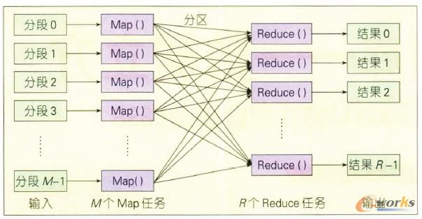 D1 MapReduce̎(sh)(j)^