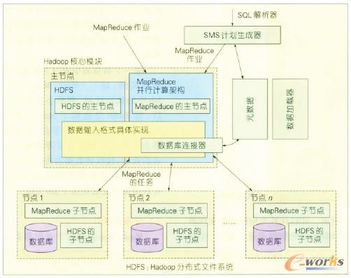 D3 HadoopDBY(ji)(gu)D