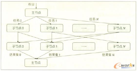 D6 Ӌܘ(gu)I(y)(zh)^