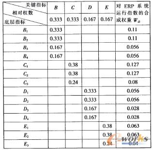 1 ָ(bio)(qun)Ӌ(j)Y(ji)