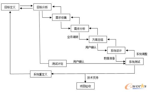 PDM(sh)ʩE