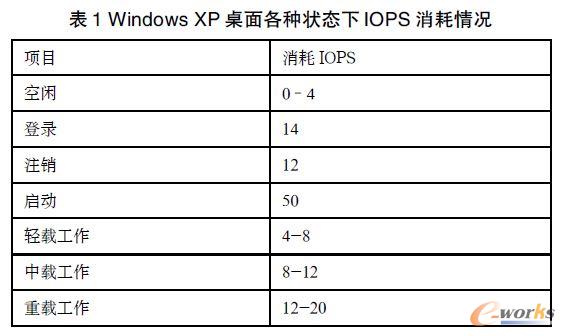 Windows XP NB(ti)IOPS r