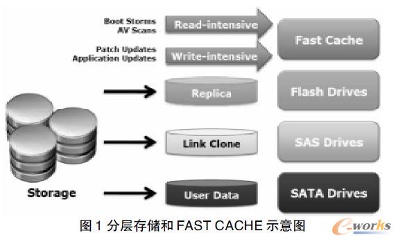 ֌Ӵ惦(ch)FAST CACHE ʾD