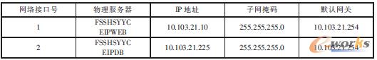 1 СͷTCP/IPO