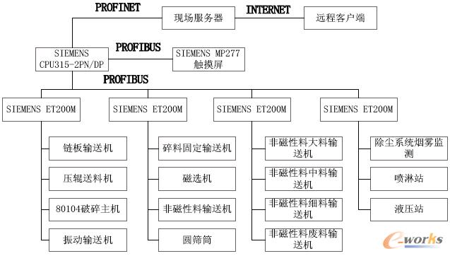 Ua(chn)O(jin)ϵy(tng)Y(ji)(gu)D