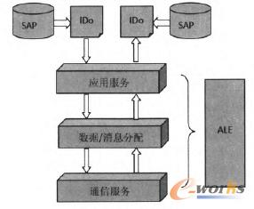  ALEO(sh)Ӌ(j)Y(ji)(gu)