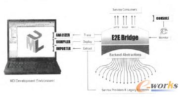 E2E Bridgeƽ_(ti)ĸߌӼܘ(gu) 