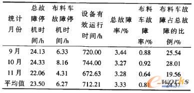 2010²(f)SO(sh)Ͻy(tng)Ӌ(j)