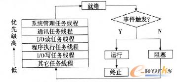 ܛPLC΄վ̈(zh)^