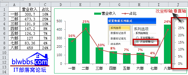 excel(bio)S