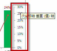 excel(bio)S