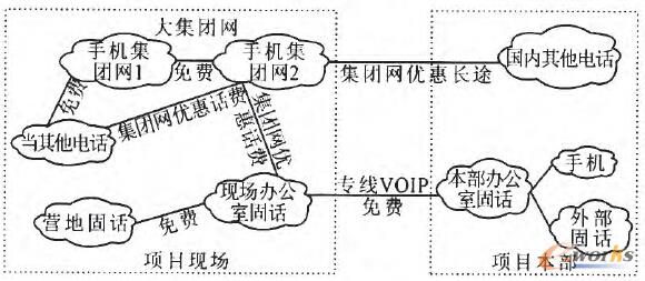 D3 EPC(xing)ĿͨӍ