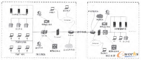 D2 EPC(xing)ĿW(wng)j(lu)?f)Y(ji)(gu)