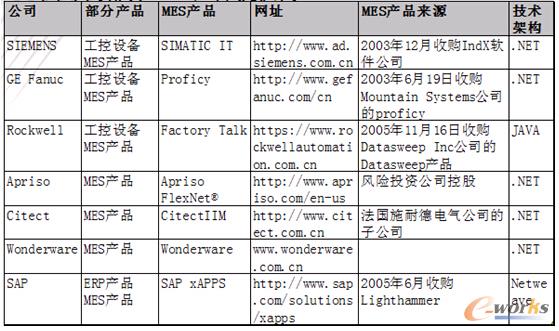 ⲿMESa(chn)Ʒṩ