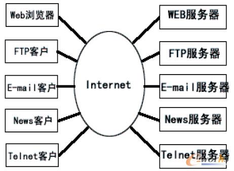 D1 Internet/Intranetc͑/(w)wϵ