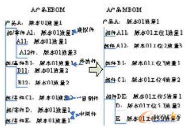 EBOMD(zhun)MBOMʾD