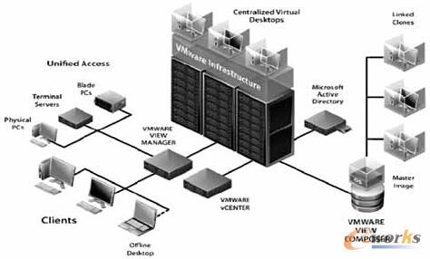 D5 VMware View ̓Mܘ(gu)