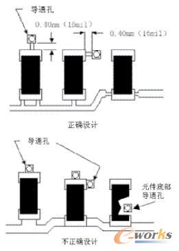 氲bP(do)ͨO(sh)Ӌ