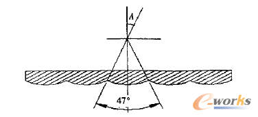 D3 ͸RʾD