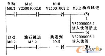 D2ʯM(jn)P(gun)ΈD