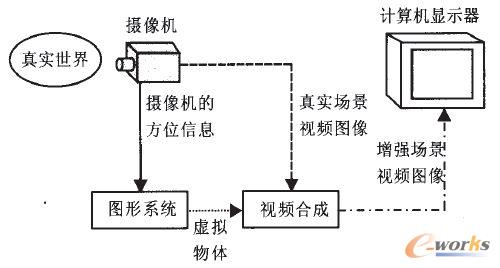 Monitor-basedF(xin)ϵy(tng)F(xin)