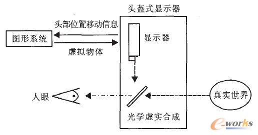 Optical See-throughF(xin)ϵy(tng)F(xin)