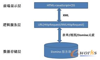 D1 Domino Web(yng)õķ֌Ӽܘ(gu)O(sh)Ӌ(j)