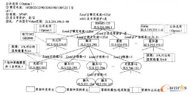 RMM3a(chn)ƷGBOM()