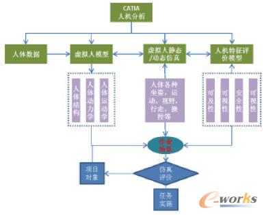 CATIA V5˙C̺D