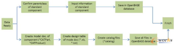 CATIA V5(bio)(zhn)(sh)(j)_l(f)(chung)̈D