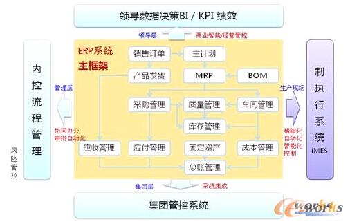 D2 Oracle EBSϵy(tng)