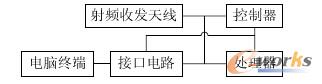 D2 빝(ji)c·Mɿ