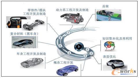 3D Expreiencesa(chn)Ʒ