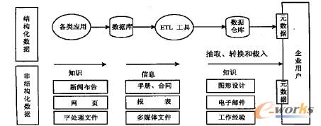 F(xin)еĔU(ku)չØ(bio)Z(y)XML g(sh)Чؼ@(sh)(j), γI(y)TWeb Ԫ(sh)(j)XML g(sh)(sh)F(xin)ķǽY(ji)(gu)(sh)(j)ϡ