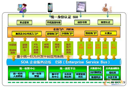 D5 Super OA(SOA)ƽ_(ti)O(sh)