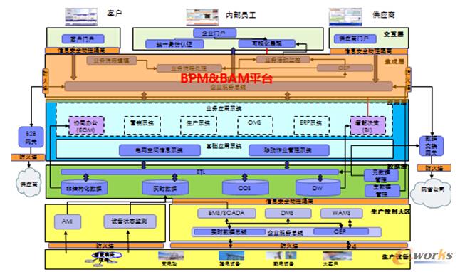 D6 늾W(wng)BPM/BAM(sh)F(xin)ؔ(ci)(w)(bio)(zhn)̱O(jin)