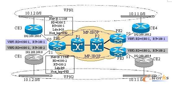 MP-BGPf(xi)h(du)VPNÑ·ɵİl(f)