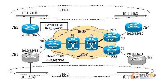 VPN(sh)(j)ݔ