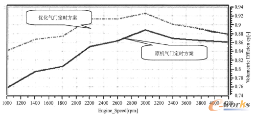 D21 Ӌ㷽(yu)Y